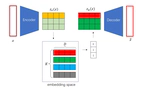 🎉 Introduction to Variational Autoencoders (VAEs) with PyTorch