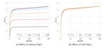 EqCo: Equivalent Rules for Self-supervised Contrastive Learning