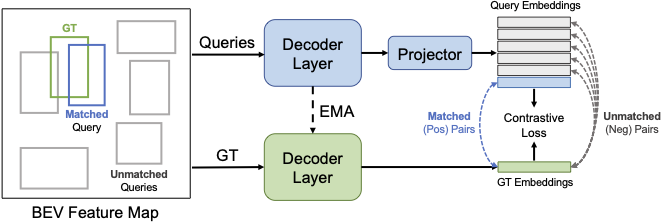 Illustration of Query Contrast.