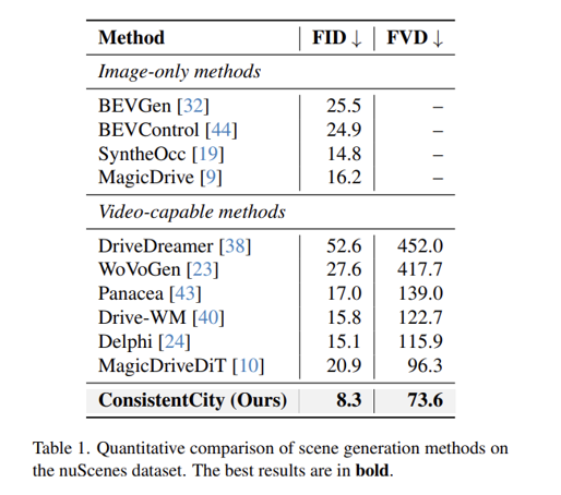 Quantative comparison to SOTA methods